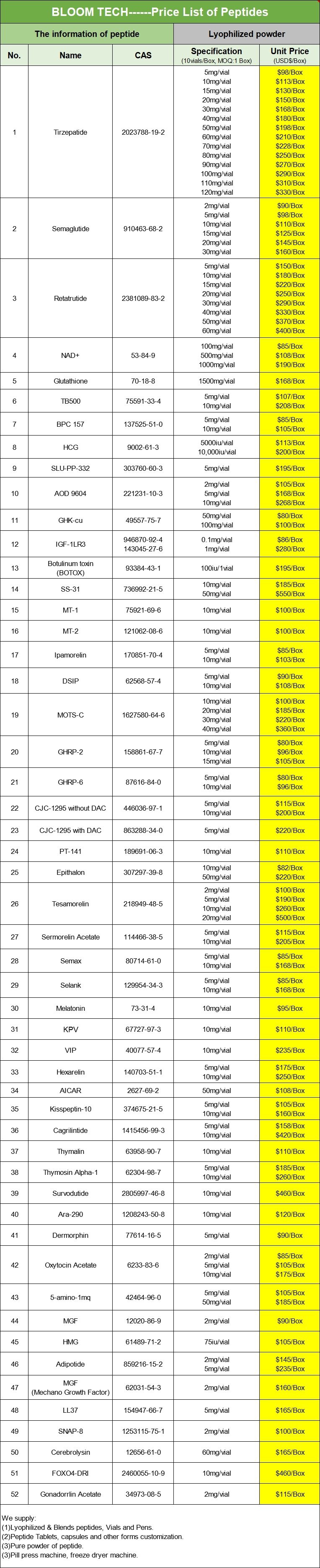 Peptide Price list | Shaanxi BLOOM Tech Co., Ltd Peptide Price list | Shaanxi BLOOM Tech Co., Ltd