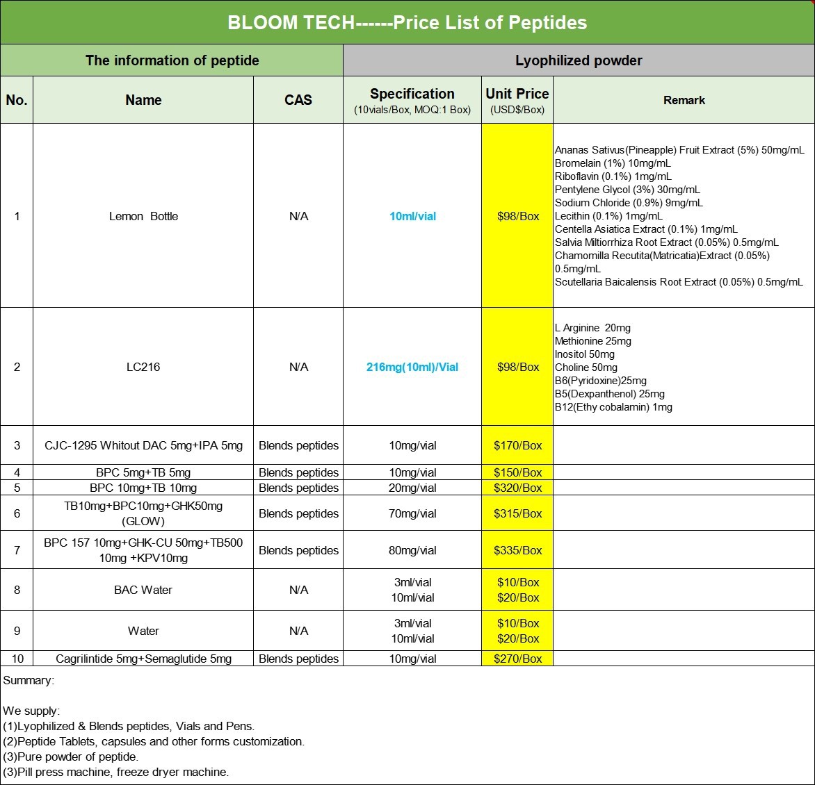 Selank Price List | Shaanxi BLOOM Tech Co., Ltd Selank Price List | Shaanxi BLOOM Tech Co., Ltd